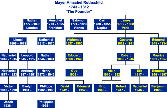 rothschild-2.jpg